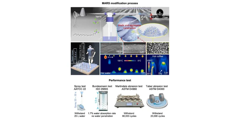 New MARS Method Enables Durable Superhydrophobic Fabric Production